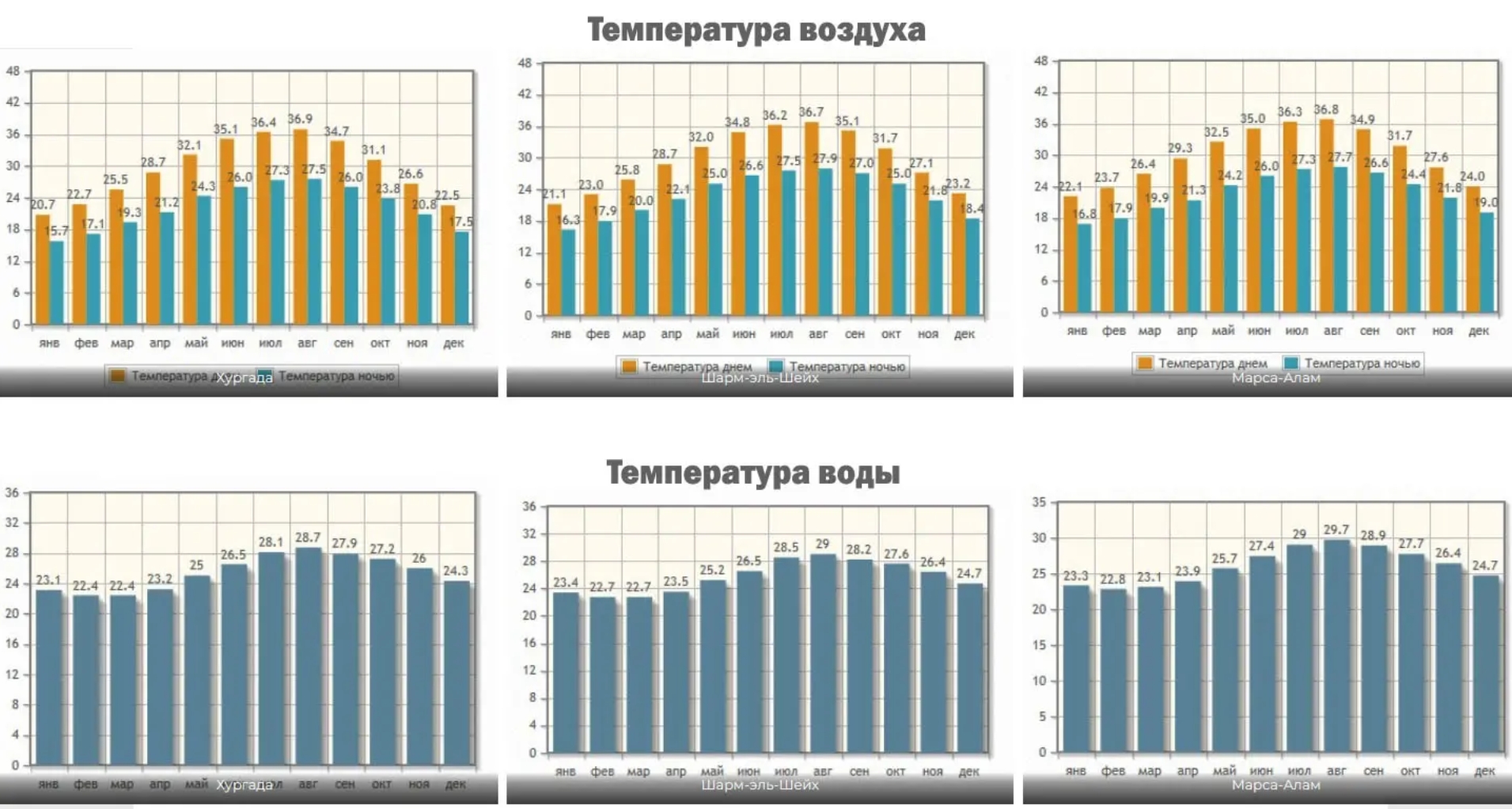 Летний отдых в Египте: достоинства и недостатки